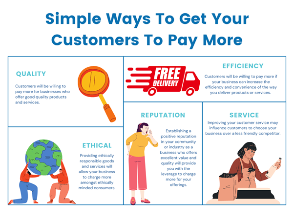 Simple Ways To Get Your Customers To Pay More - Business Foundations